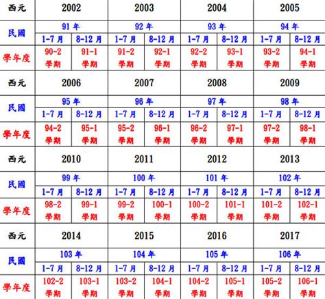 民國64年生肖|民國64年是西元幾年？民國64年是什麼生肖？民國64年幾歲？